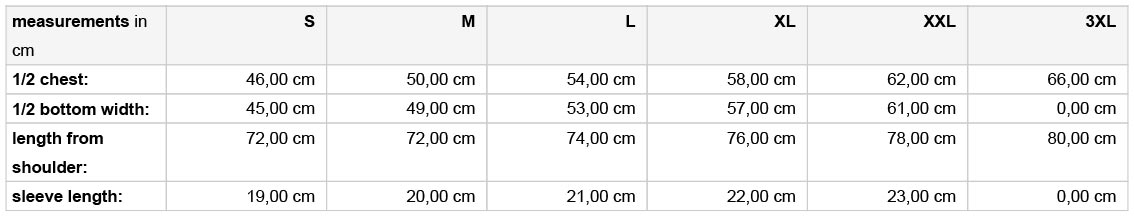 velikosti